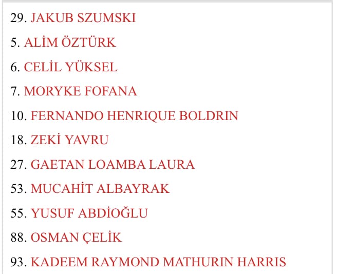 İşte Samsunspor’un İlk 11’i