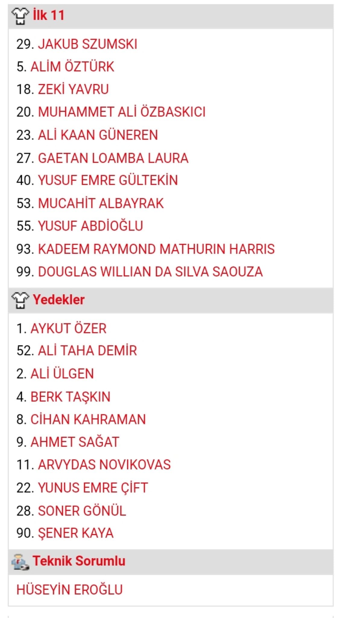 İşte Samsunspor’un İlk 11’i