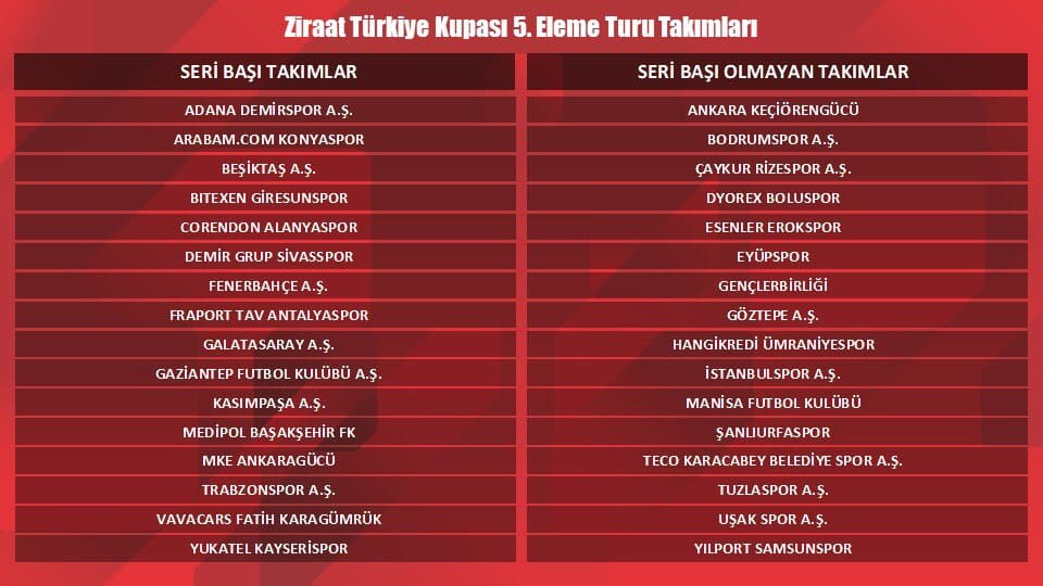 Fenerbahçe, Galatasaray ve Beşiktaş Samsunspor’a Rakip Olabilir