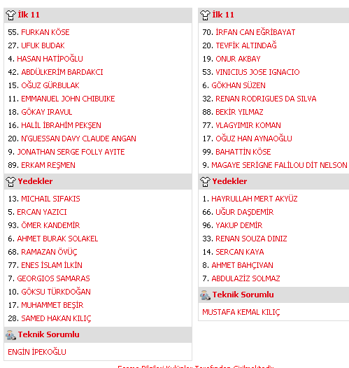 SON DAKIKA MAÇ KADROSU BELLİ OLDU