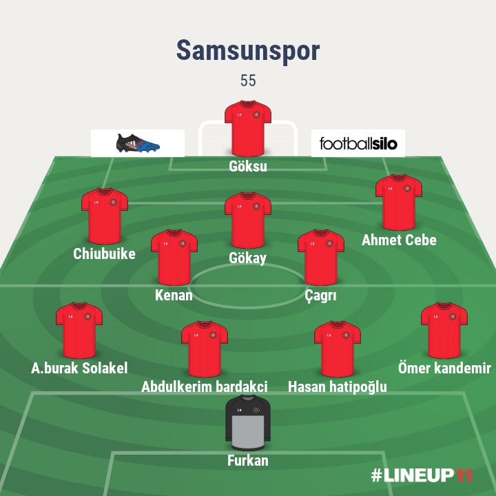 İŞTE SAMSUNSPOR'UN MUHTEMEL İLK 11'İ