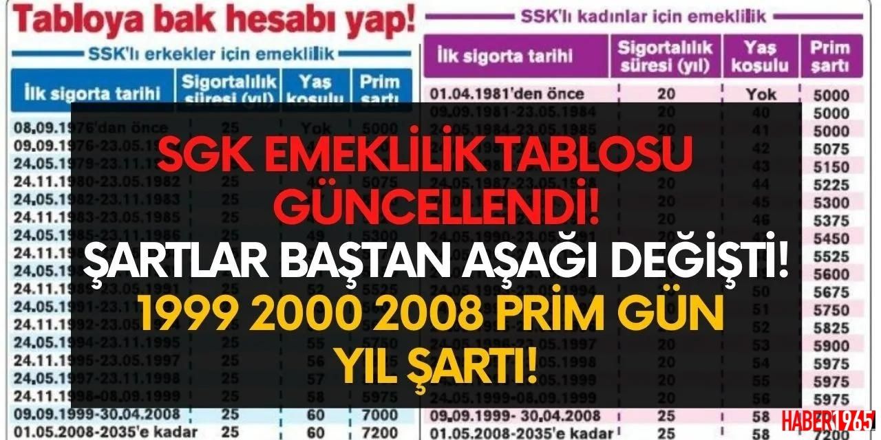 EYT'de Bağkur ve prim düzenlemesi! O kişilere piyango vuracak 1999 2000 2008 önce sonra tablo geldi işte emekli olacağınız yaş