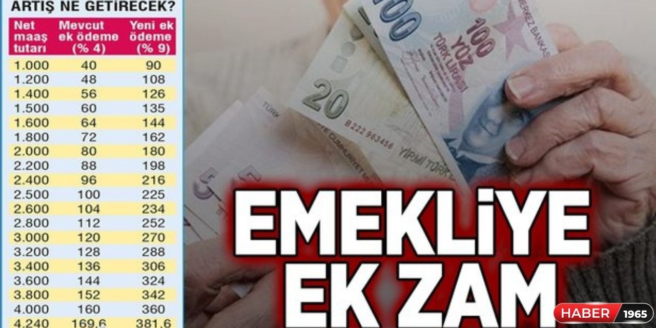 SSK Bağkur 4a 4b 4c emekli aylığı yeni zamla 7 bin 500 TL'den ne kadara yükselecek? Çalışma Bakanı açıkladı