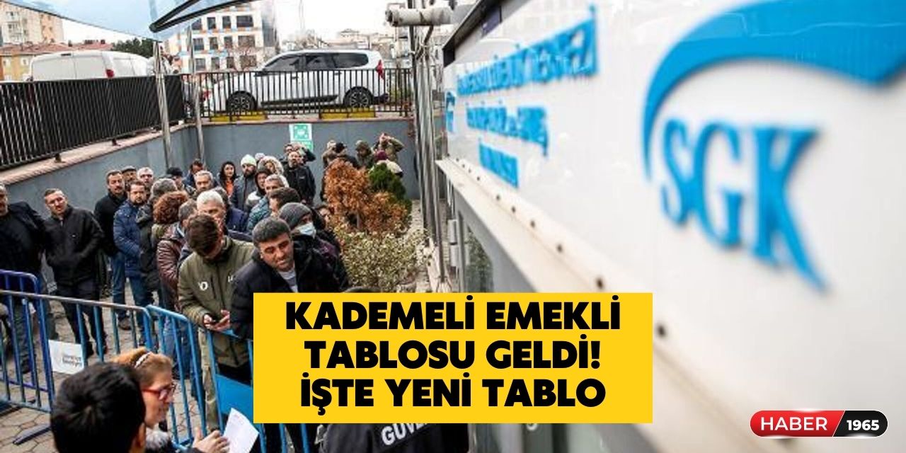 Kademeli emeklilik için tablo geldi! Staj çıraklık, 5000 prim ve 3600 kısmi emeklilik açıklaması