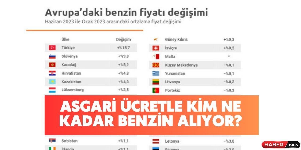 Türkiye ve dünyada asgari ücret maaşıyla kaç litre benzin alınabiliyor tablo geldi!