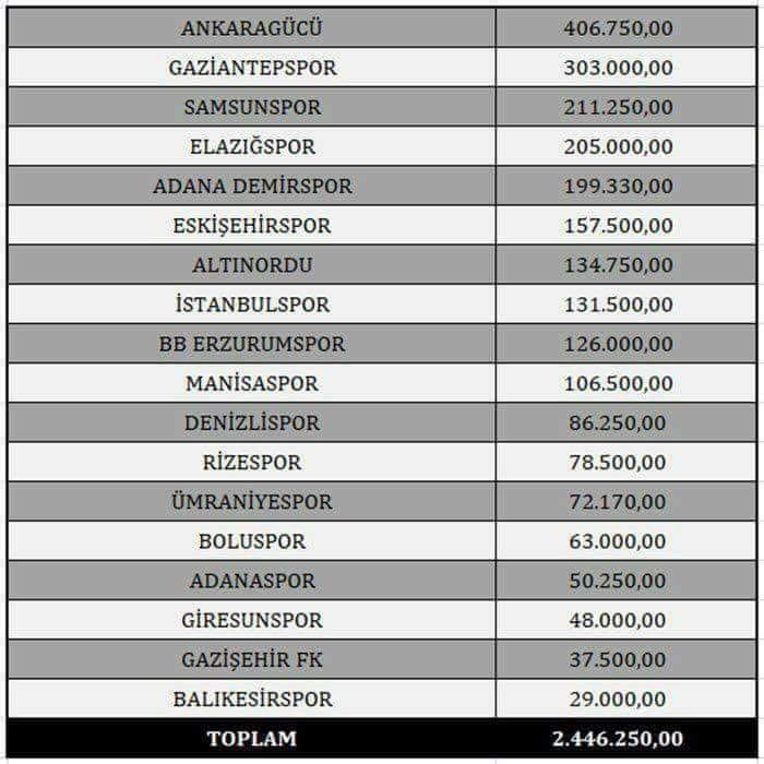 SAMSUNSPOR 3. SIRADA..