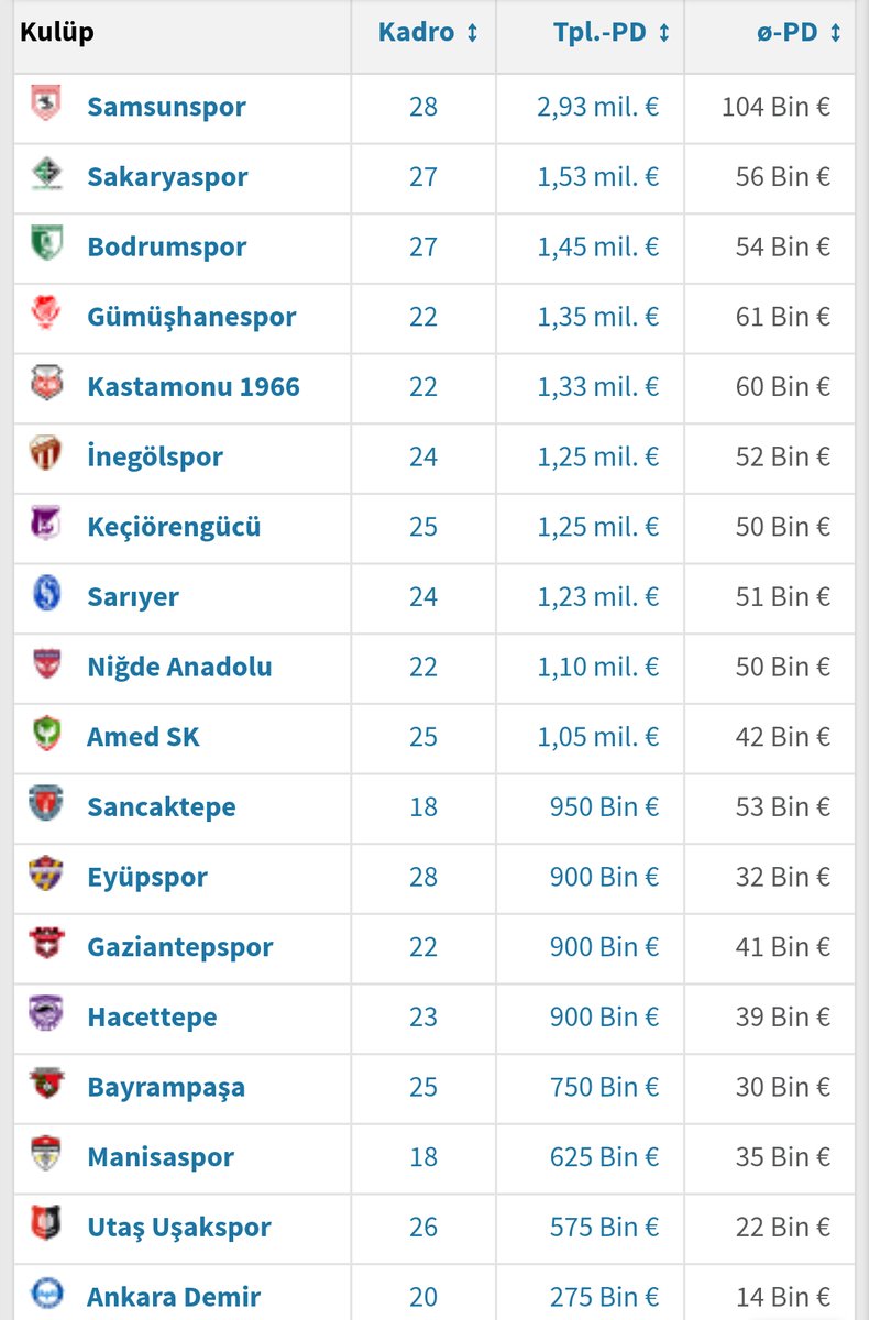 SAMSUNSPOR 2.LİGDE REKOR KIRDI