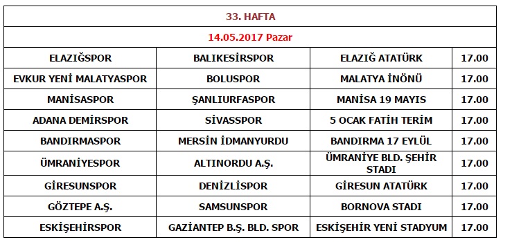 GÖZTEPE-SAMSUNSPOR MAÇININ GÜNÜ VE SAATİ DEĞİŞTİ