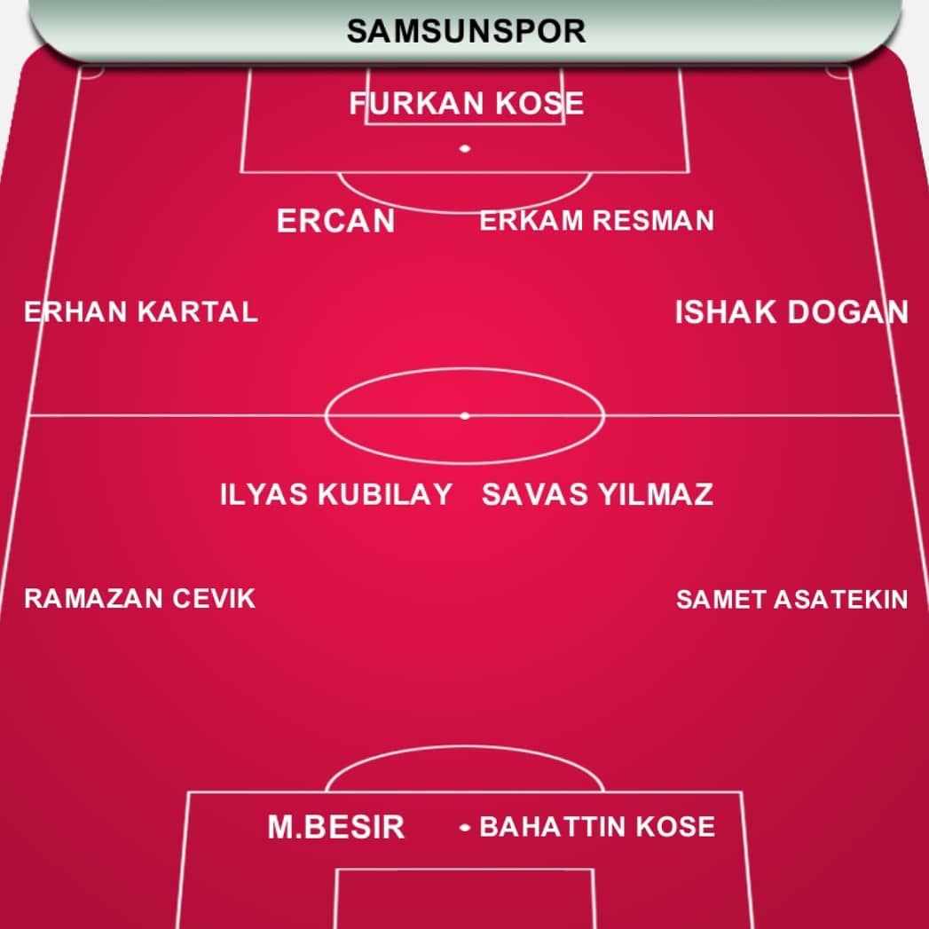 İŞTE SAMSUNSPOR'UN MUHTEMEL 11'İ..