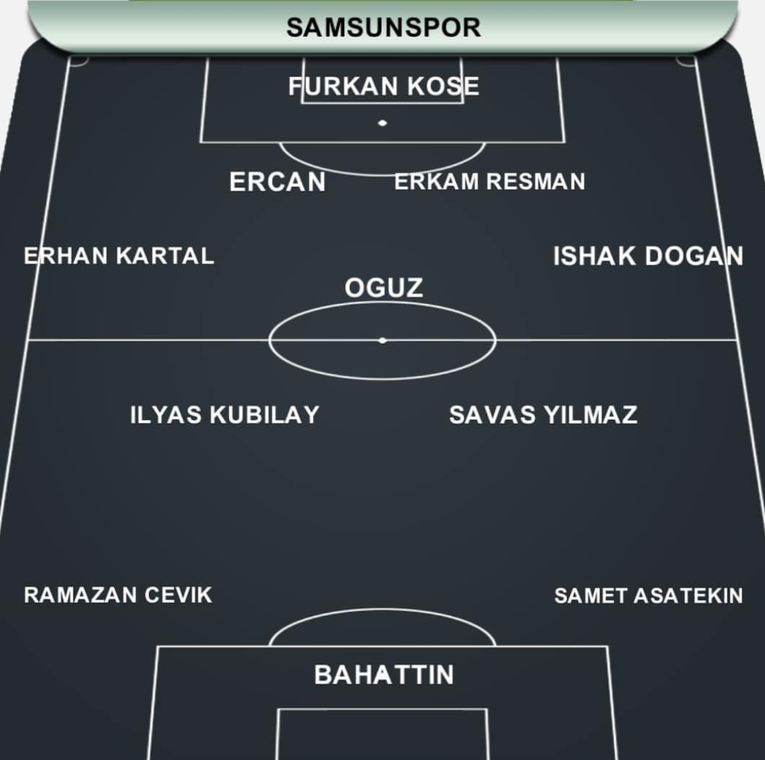 İŞTE SAMSuNSPOR'UN MUHTeMEL 11'İ..