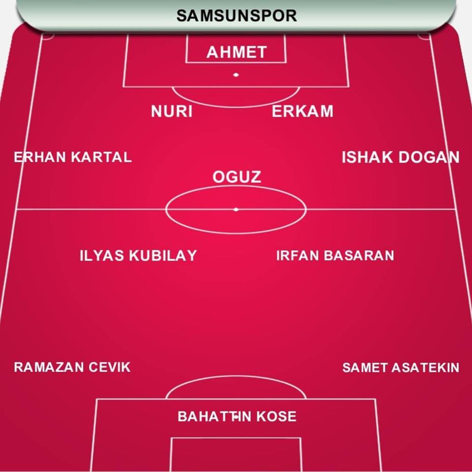 İŞTE SAMSUNSPOR'UN MUHTEMEL İLK 11'İ..