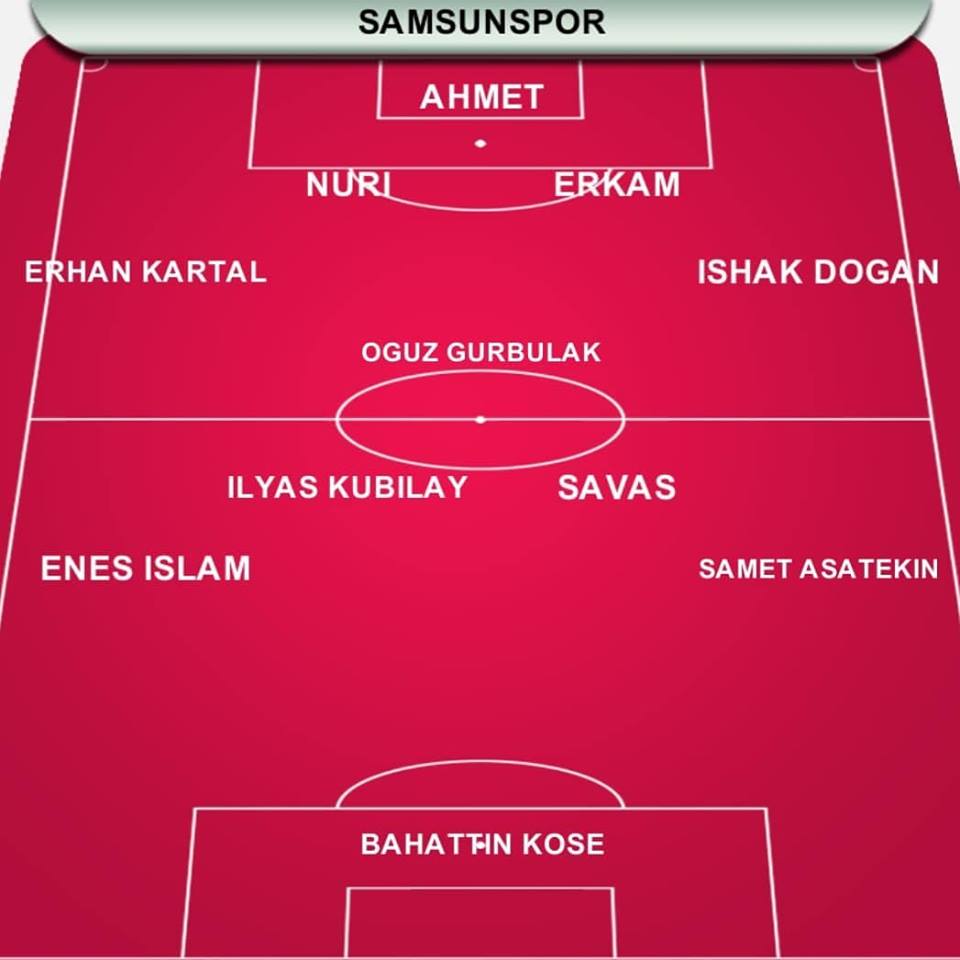 İŞTE SAMSUNSPORUN MUHTEMEL 11 İ..