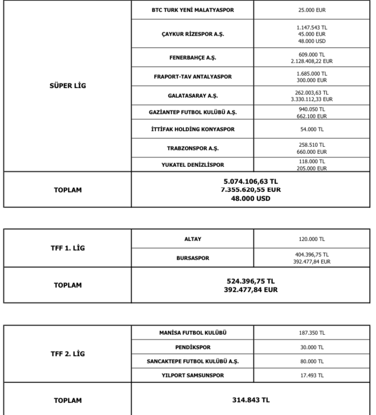 İŞTE SAMSUNSPORUN MENAJERLERE ÖDEDİĞİ PARA