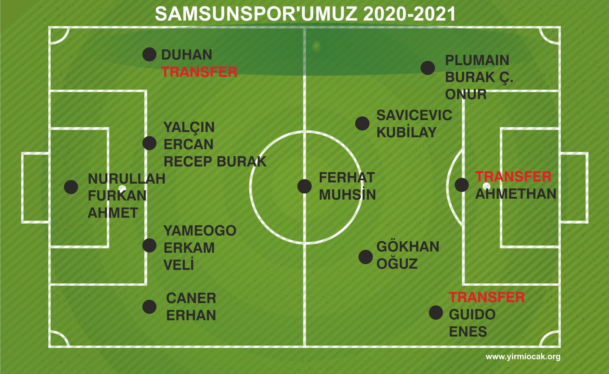 GENÇ FUTBOLCU 5 YILLIĞINA SAMSUNSPOR DA