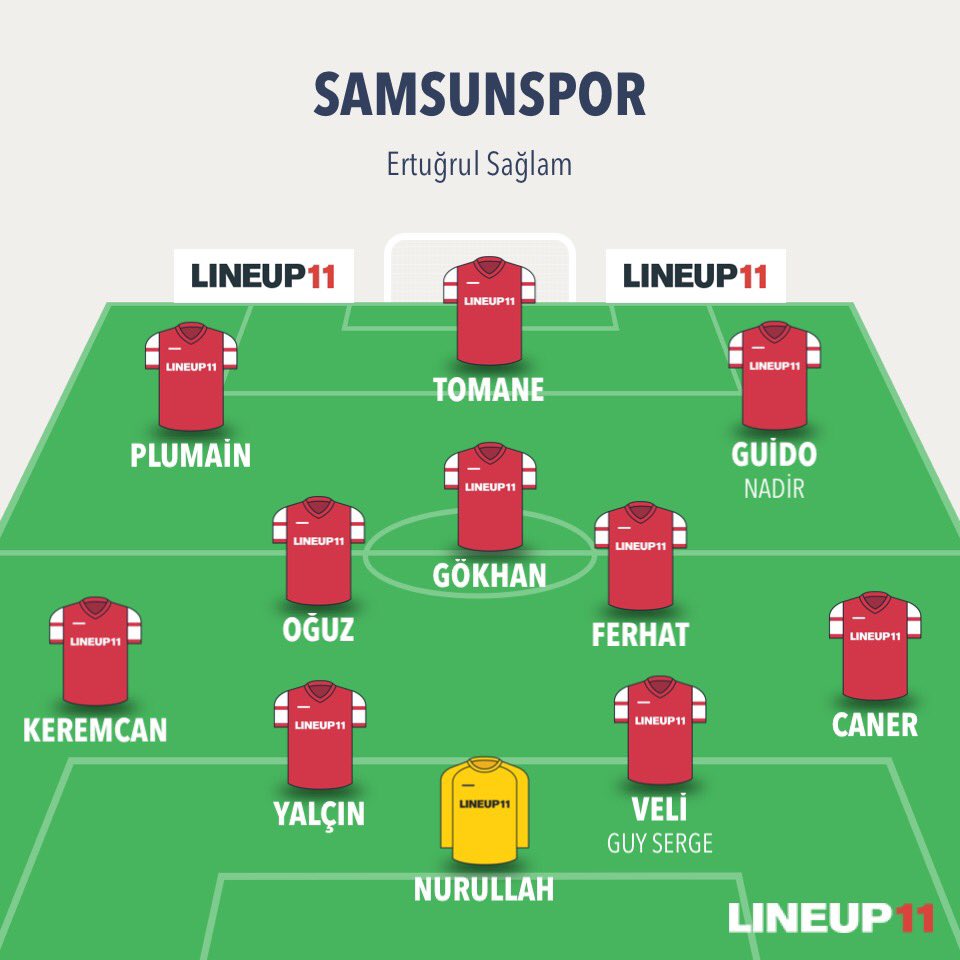 İŞTE SAMSUNSPORUN MUHTEMEL 11 İ