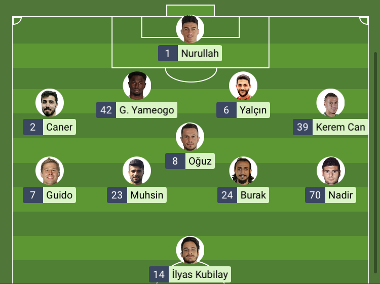 İŞTE SAMSUNSPORUN İLK 11İ