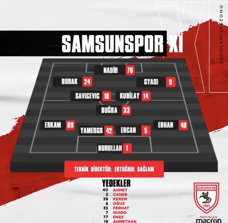 İŞTE SAMSUNSPORUN 11 İ..