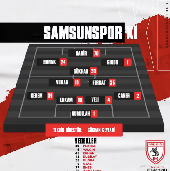 İŞTE SAMSUNSPORUN İLK 11 İ