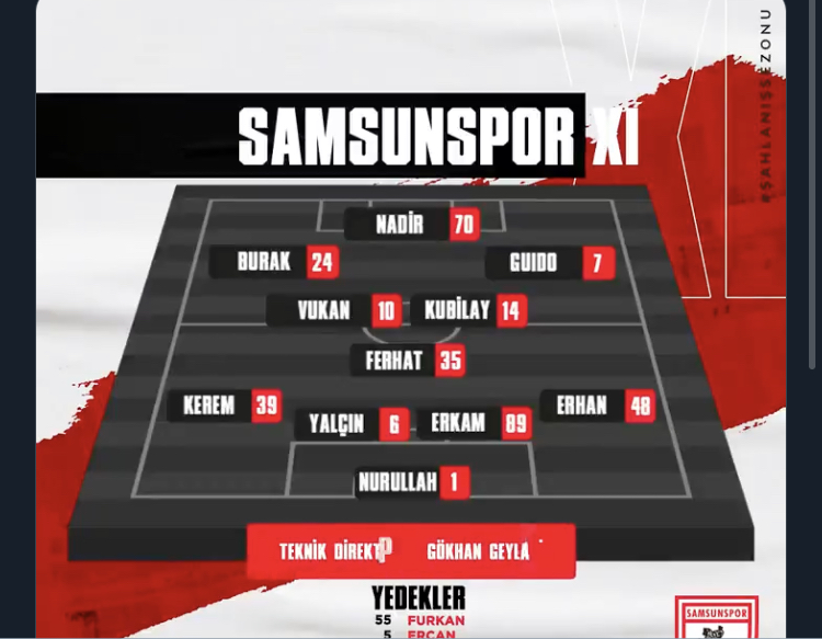 İŞTE SAMSUNSPORUN 11 İ