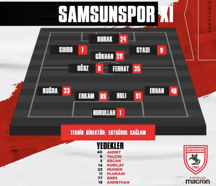 İŞTE SAMSUNSPORUN İLK 11 İ