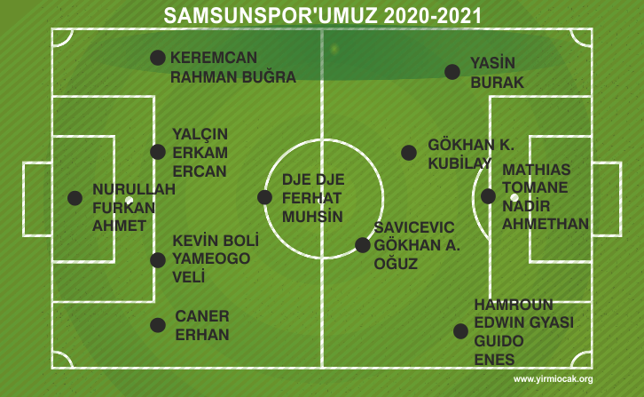 İŞTE SAMSUNSPOR'UN 2. YARI KADROSU