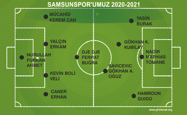 İŞTE SAMSUNSPOR'UN GÜNCEL KADROSU