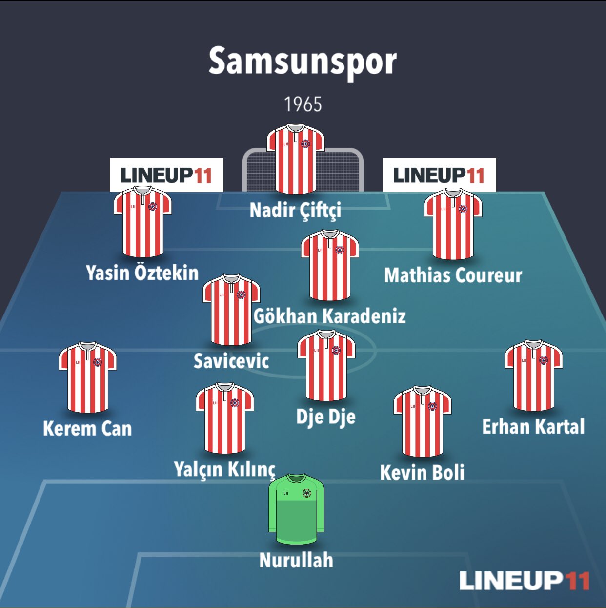 SAMSUNSPOR'UN YARINKİ MUHTEMEL 11 İ