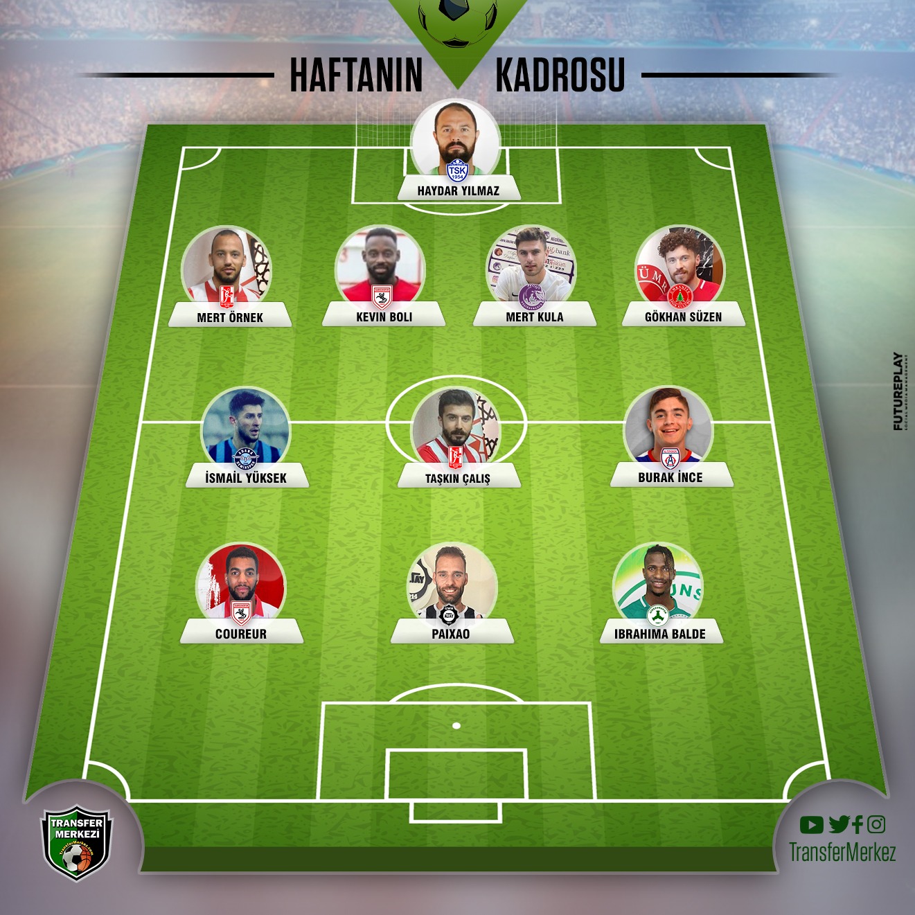 Samsunspor’dan 2 Futbolcu Haftanın ilk 11’inde