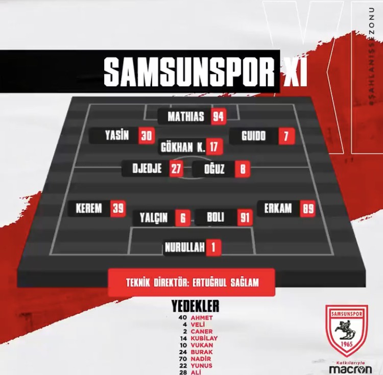 İşte Samsunspor’un ilk 11 i