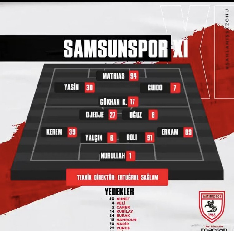 İşte Samsunspor’un İlk 11'i