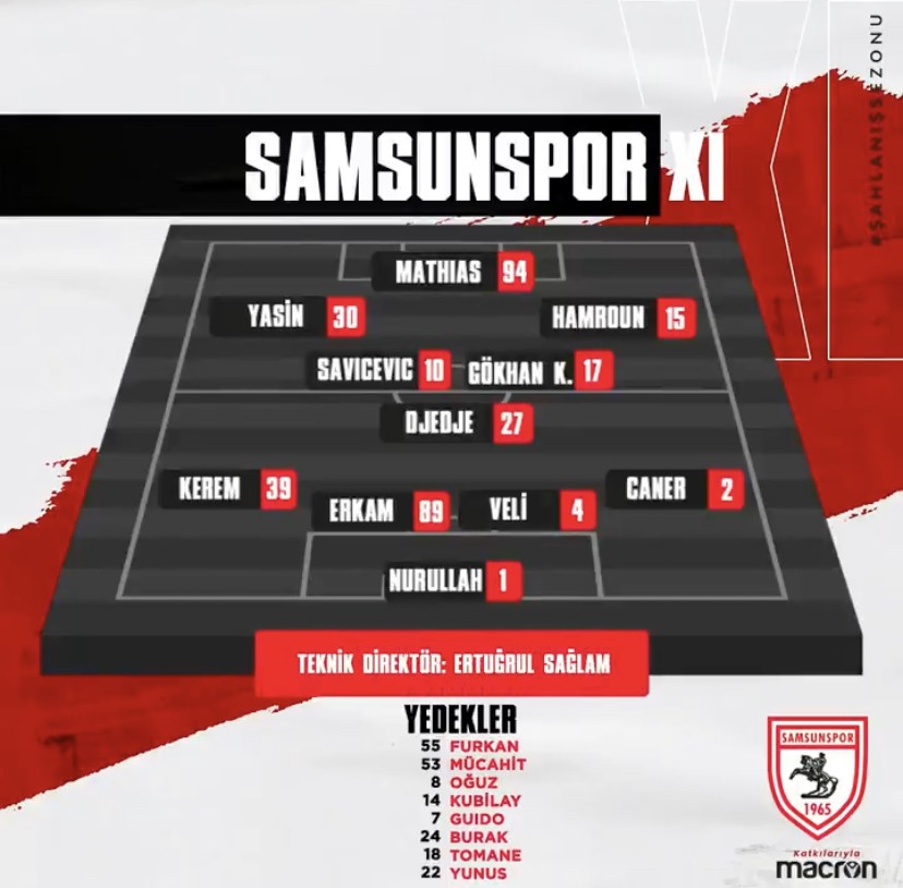 İşte Samsunspor’un İlk 11’i