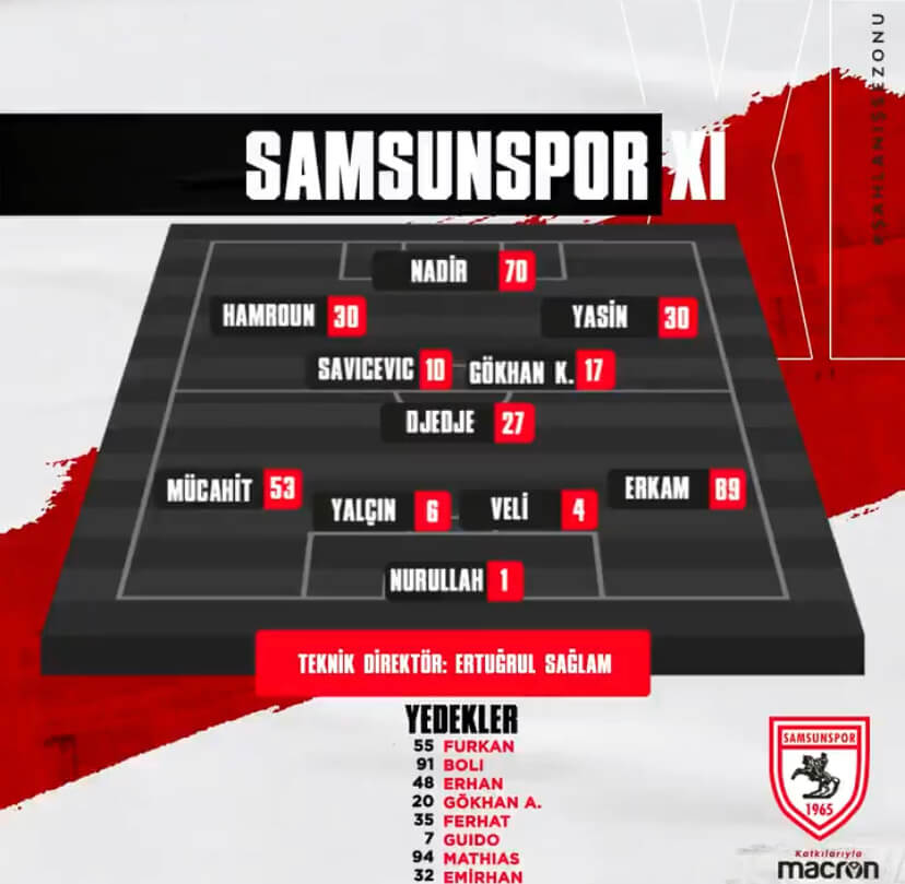 İşte Samsunspor’un İlk 11’i