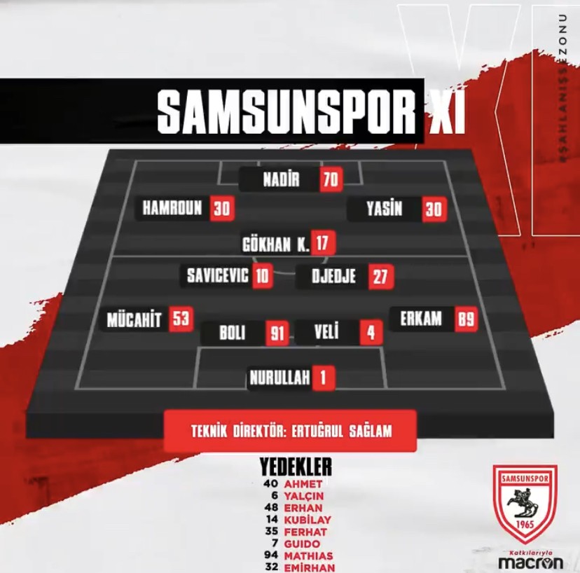 Samsunspor’un İlk 11’de İki Sürpriz