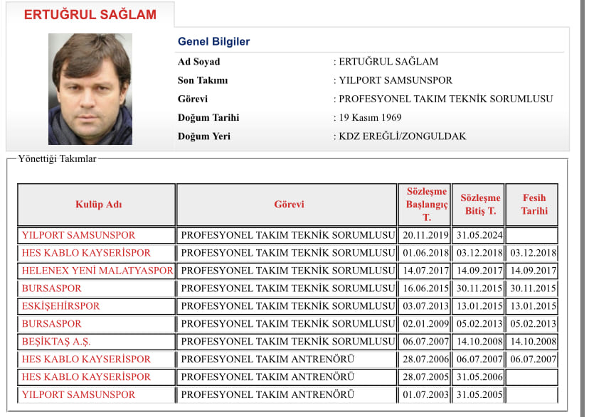 Samsunspor Ertuğrul Sağlam ile yollarını ayırmadı