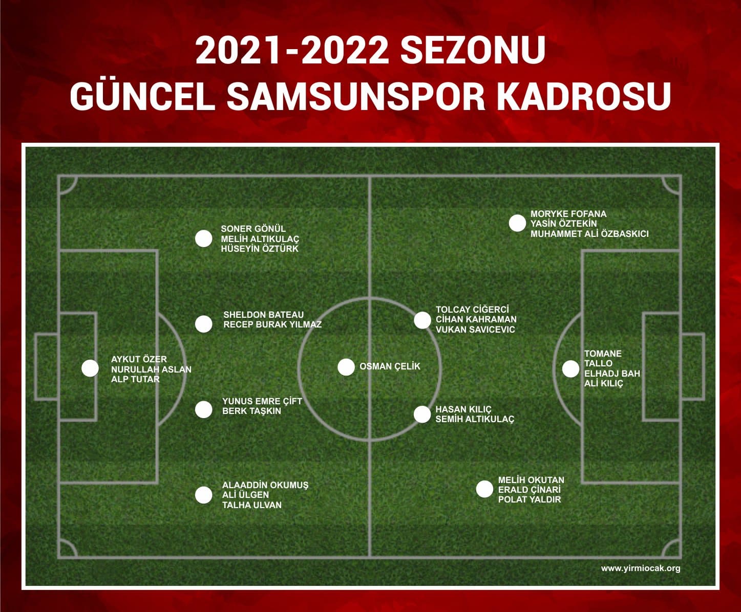 İşte Samsunspor’un Güncel Kadrosu