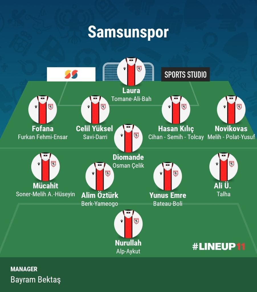 İşte Son Transferler Sonrası Samsunspor Kadrosu