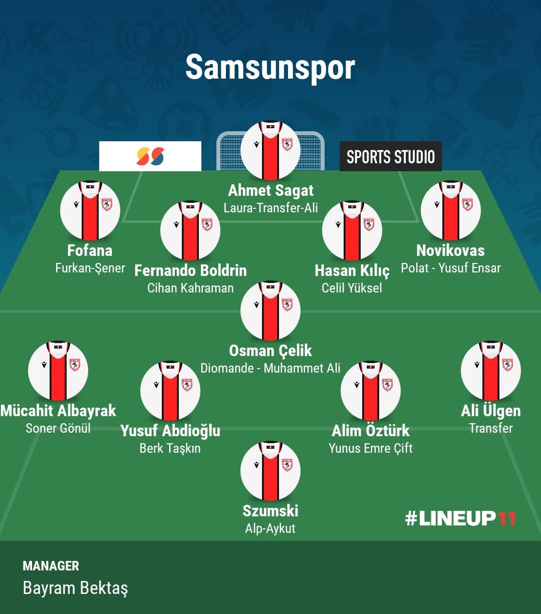 İşte Samsunspor’un En Güncel Kadrosu