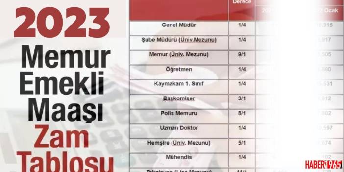 Seçim öncesi ilk kez zam tablosu geldi! Memur ve emeklinin alacağı intibak, refah payı, enflasyon farkı zammı belli oldu