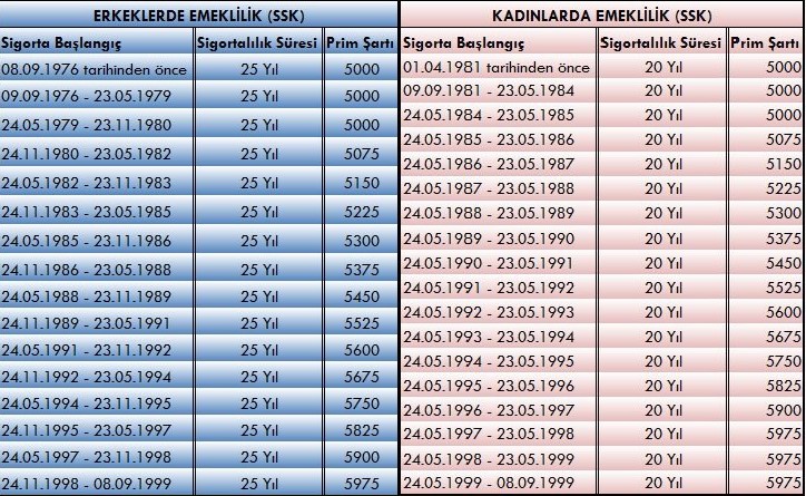 eyt-liler-icin-emeklilik-tabosu-3.jpg