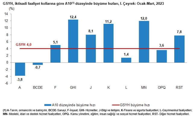 son-dakika-turkiye-ekonomisi-yilin-ilk-15977196-3730-m.jpg