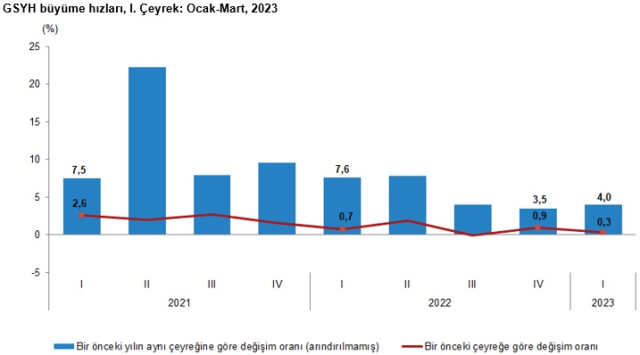 son-dakika-turkiye-ekonomisi-yilin-ilk-15977196-6641-m.jpg