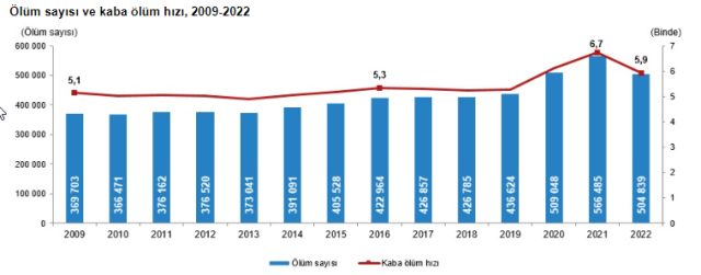 tuik-turkiye-nin-olum-karnesini-cikardi-16054834-9747-m.jpg