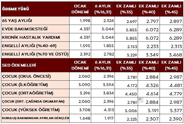 0x0-memur-zammi-son-dakika-calisma-tamamlandi-iste-masadaki-rakamlar-temmuz-zammi-ile-memur-maasi-ne-kadar-artacak-1688295295593.jpg