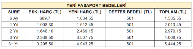 yuzde-50-lik-harc-zammiyla-birlikte-fiyatlar-16094242-9277-m.jpg