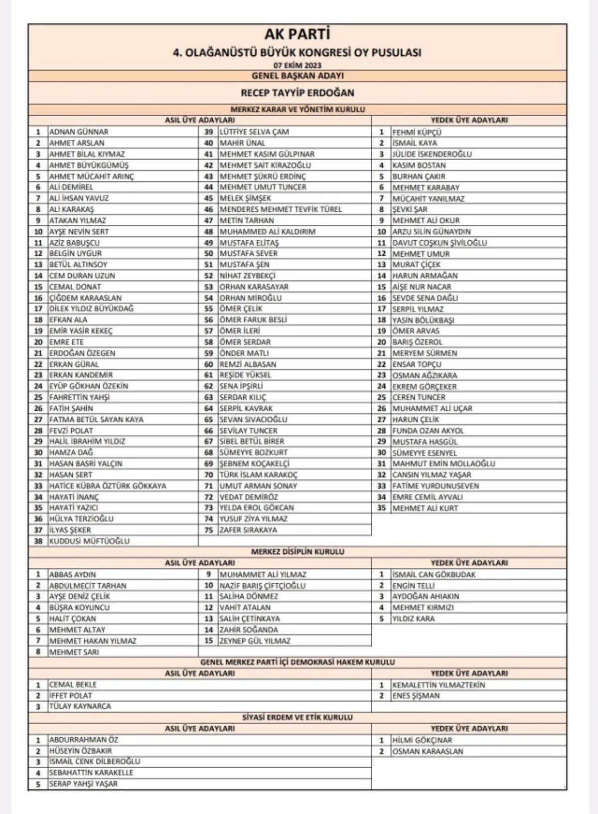 AK PARTİ MKYK LİSTESİ